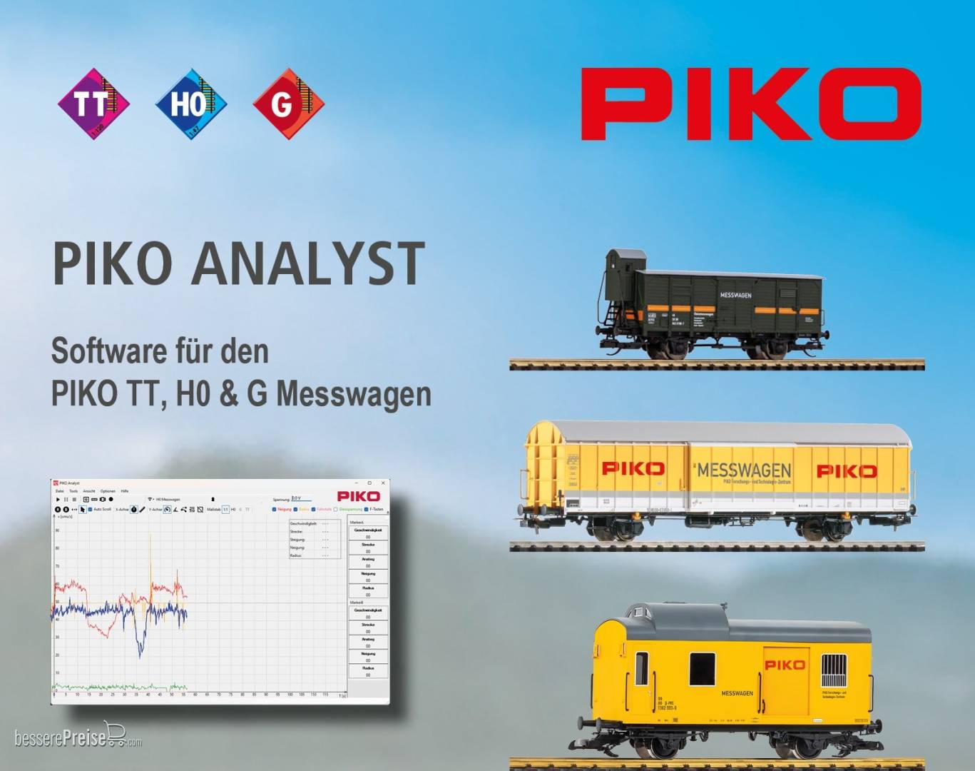 Piko 55051