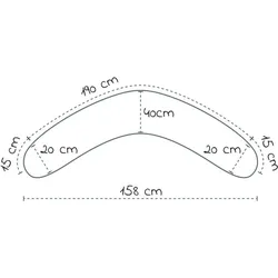 Theraline, Stillkissen, Stillkissen Stillkissen Das Original