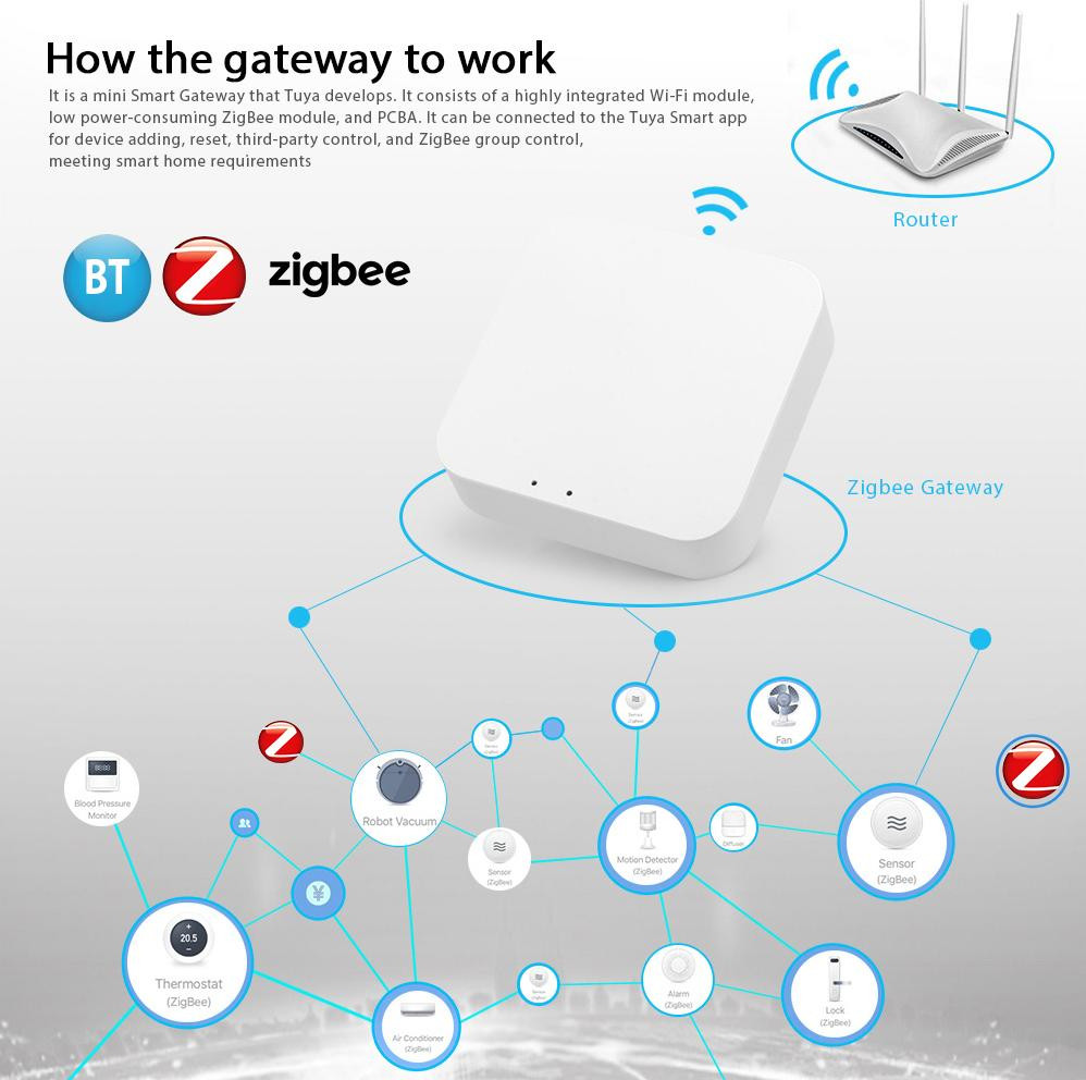 Cocosity 3-in-1 draadloze gateway Tuya ZigBee Bluetooth slimme home bridge hub voor app-bediening van slimme apparaten