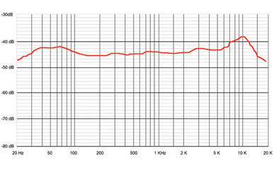 Sontronics Orpheus