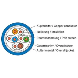 Telegärtner Datenkabel Kat.7A blau 4P S/FTP AWG23 AMJ1300-4P-Dca-T1000