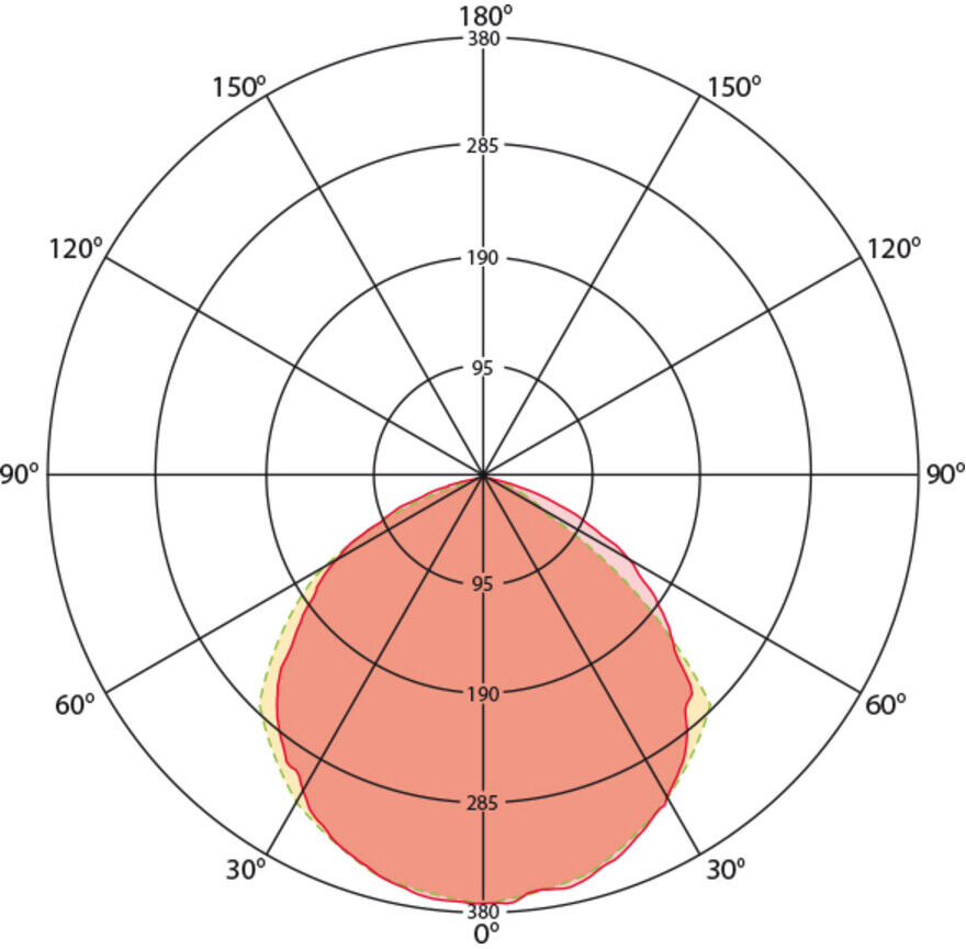 ESYLUX Rettungszeichenleuchte ELXELLED 3/8h (EN10077098)