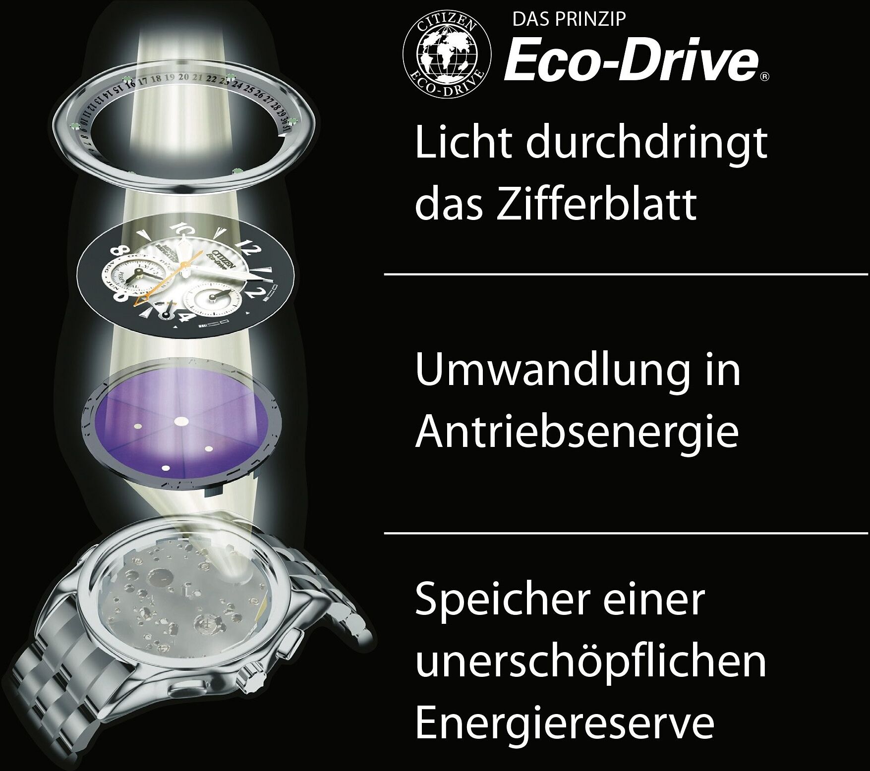 Funkuhr CITIZEN, silber (silberfarben, dunkelblau), Armbanduhren, Herren, silberfarben, Funkuhr, Armbanduhr, Herrenuhr, Solar, Edelstahlarmband, Saphirglas, Datum silberfarben, dunkelblau silberfarben