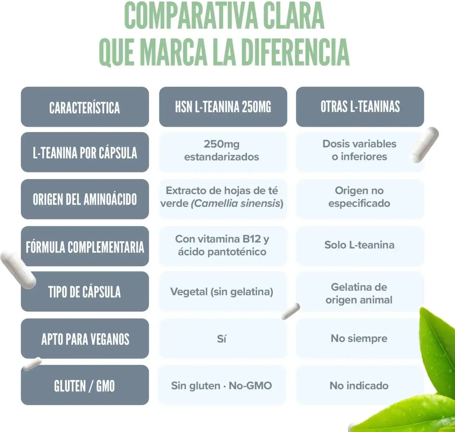 HSN L-teanina 250mg - 120 veg caps - Estrés y Ansiedad - Cápsulas Vegetales - 120  Servicios