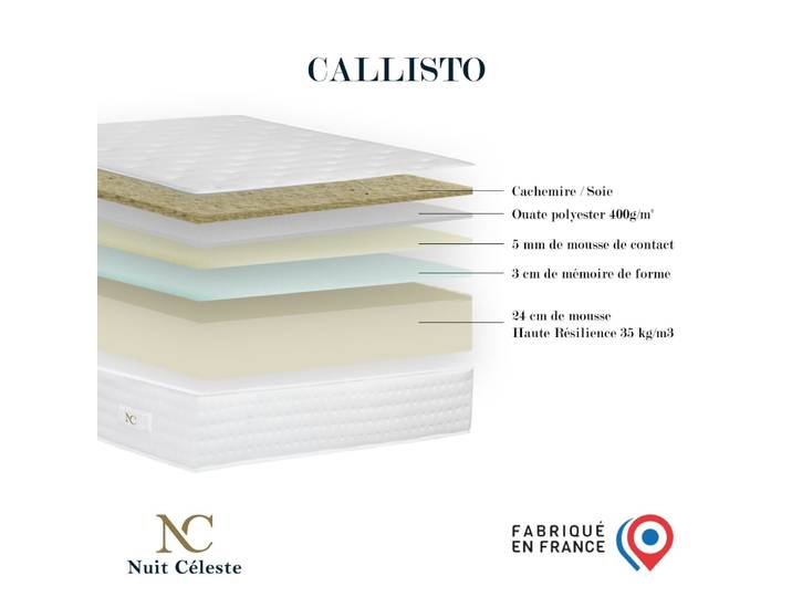 Matelas mousse haute résilience + mémoire de forme 160x200