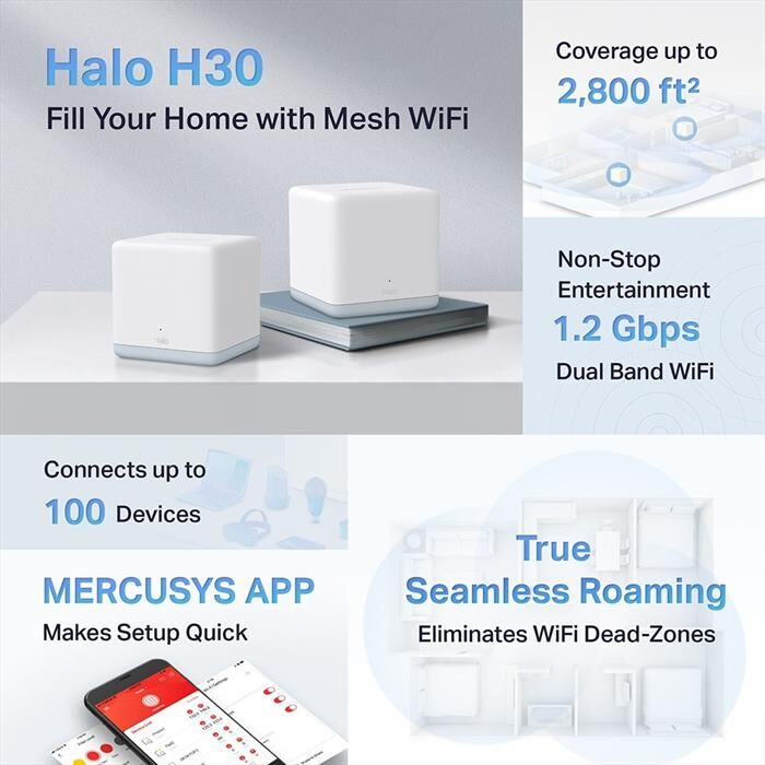 MERCUSYS Sistema Mesh Wi-fi Ac1200, .