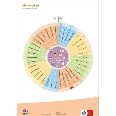 Matherad 3/4, Sonstige von , Klett Schulbuchverlag, 978-3-12-011771-1