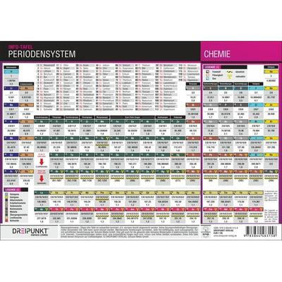 Periodensystem der Elemente, Zubehör von Michael Schulze, Schulze Media, 978-3-86448-315-8