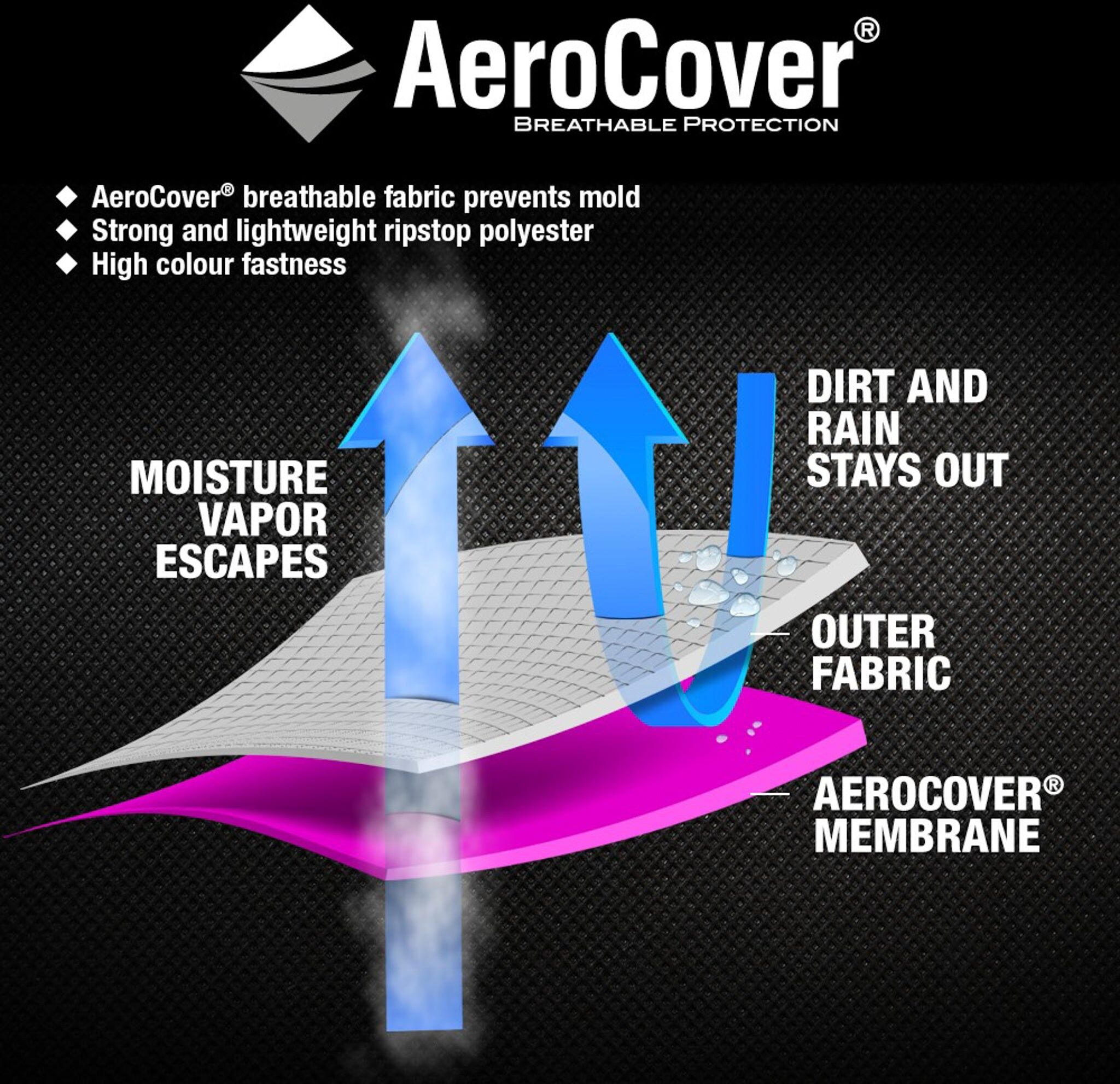 AeroCover - High Back Lounge Chair Cover 75x78x110cm