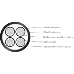 ViaBlue SC-4, Lautsprecherkabel, Silber
