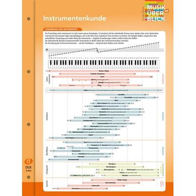 Instrumentenkunde -