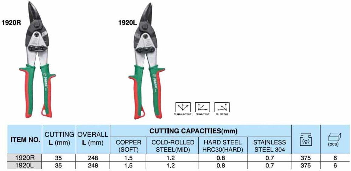 Blechschere HANS rechts