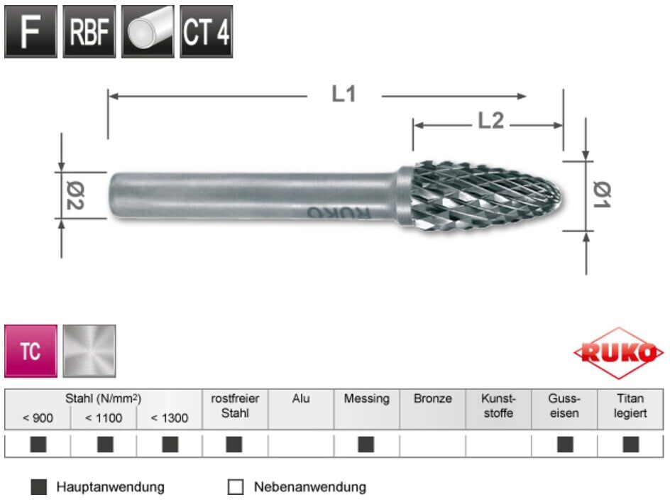 Ruko Hartmetall Frässtift Form F Rundbogen (RBF) (116034B)