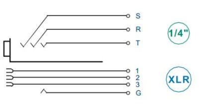 Neutrik NCJ6 FI-S