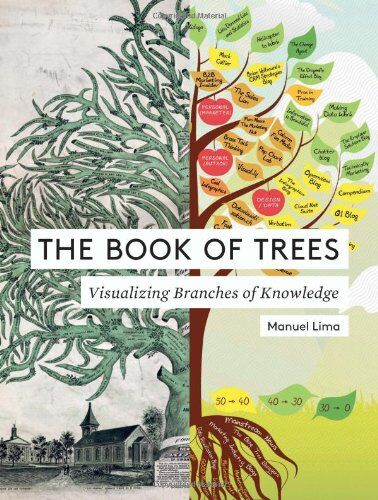 Manuel Lima - The Book of Trees: Visualizing Branches of Knowledge - Preis vom 01.10.2026 17:08:56 h