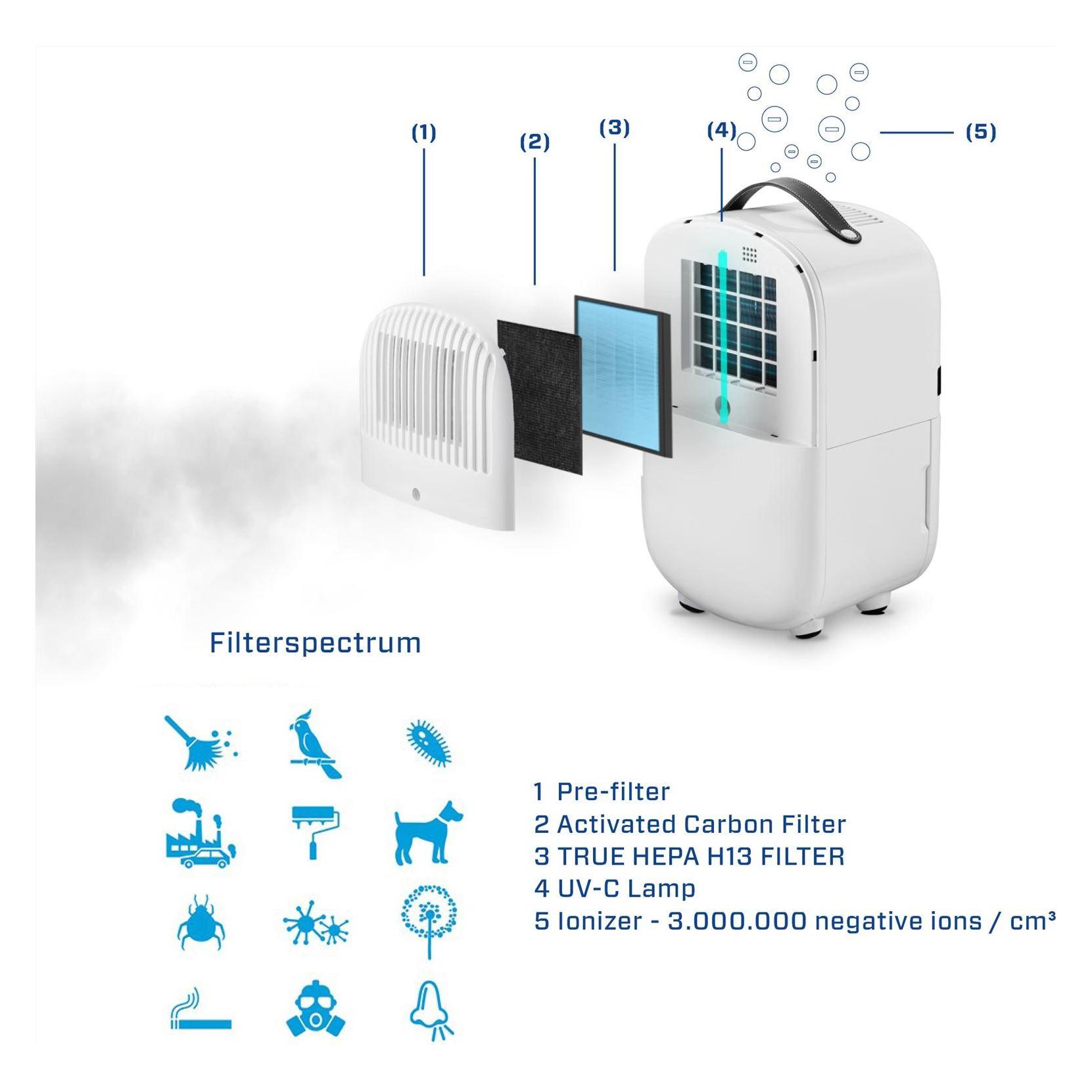 Clean Air Optima Kombinationsfilter CA-702 Smart (1x) (VERVANGINGSFILTERSET TBV CA-702 SMA)