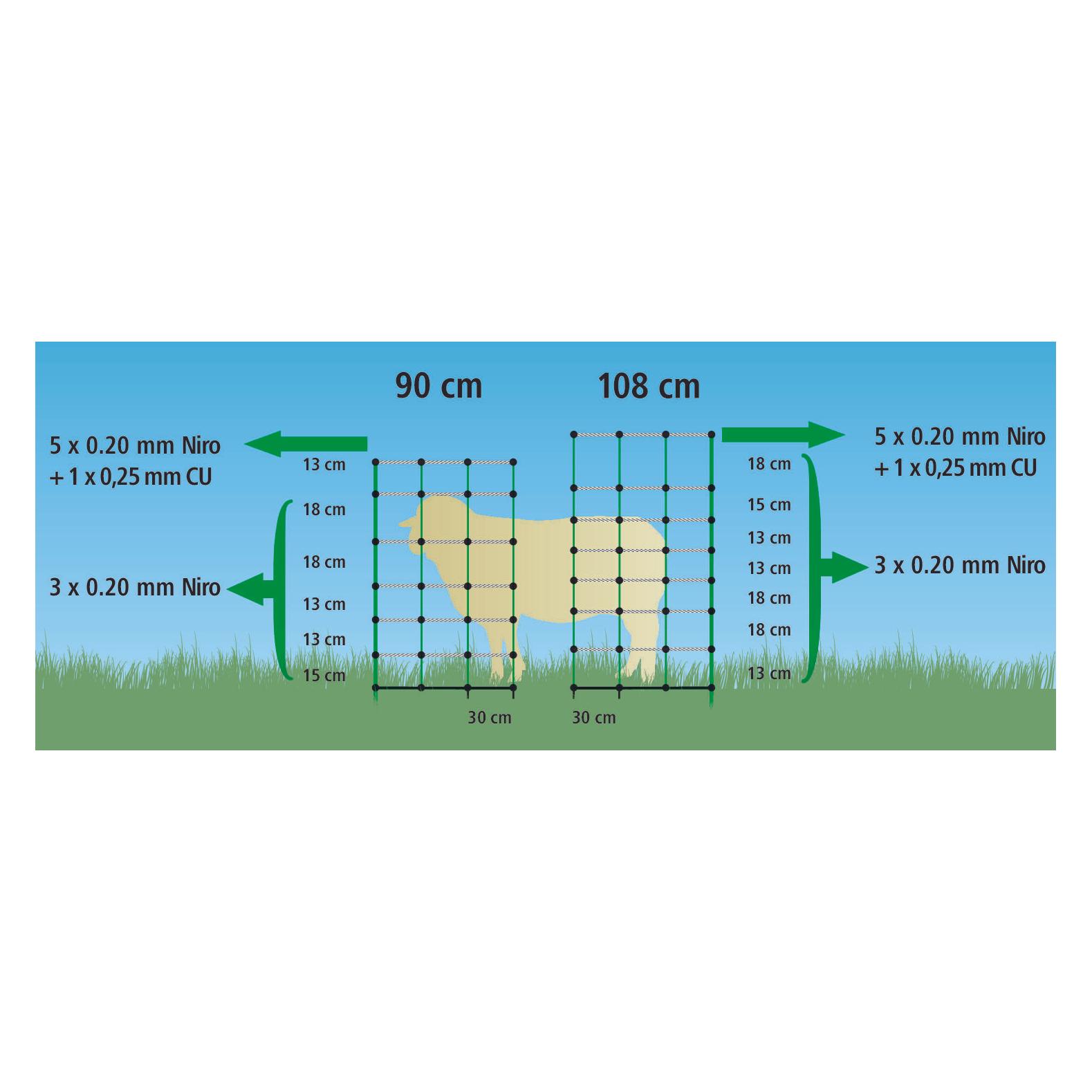 Kerbl TopLine Plus Net, 50m 108cm, Einzelspitze (35597736)
