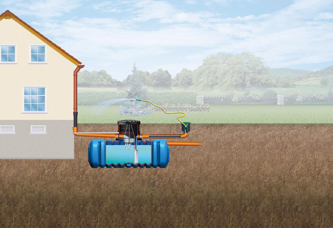 GRAFOTTOGMBH FLAT M Flachtank-Paket 3000 L Garten-Comfort 16895239