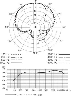Sennheiser E 865 Mikrofon, OHNE SCHALTER