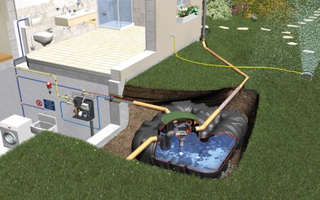 GRAFOTTOGMBH Platin Komplettpaket Haus Professionell 3000 L, begehbar 08424794