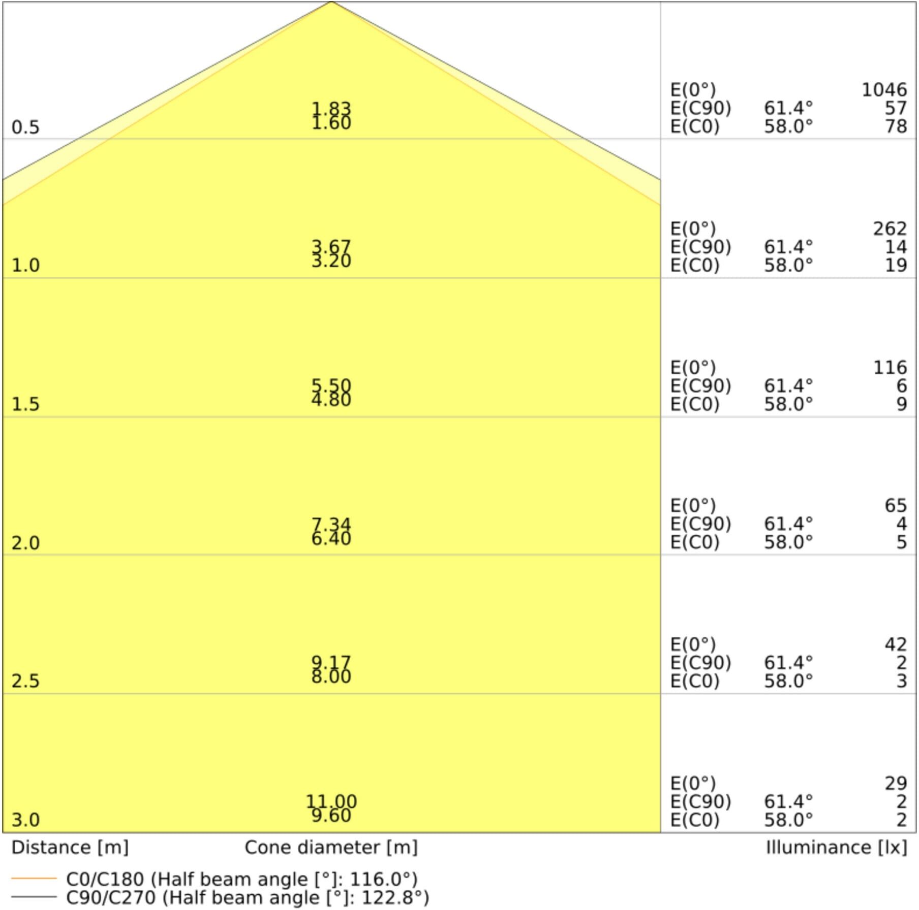 LEDVANCE LED-Wand-/Deckenleuchte 4000K SFCIRC.250 13W (4058075617889)