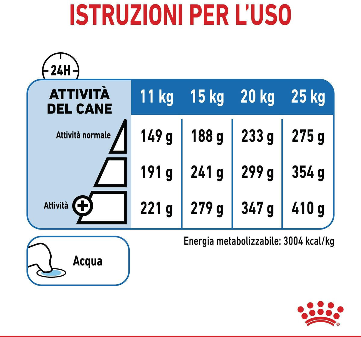 Royal Canin Dog Light Weight Care Medium Adult 3KG