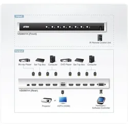 ATEN VS0801H HDMI Switch 8-fach
