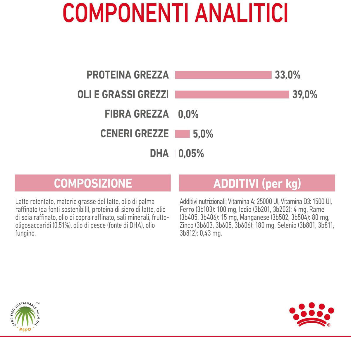 Royal Canin Babycat Milk 300G