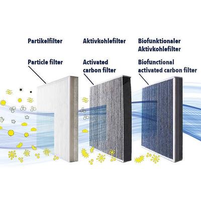 Vemo Filter, Innenraumluft [Hersteller-Nr. V30-32-0004] für Renault, Smart