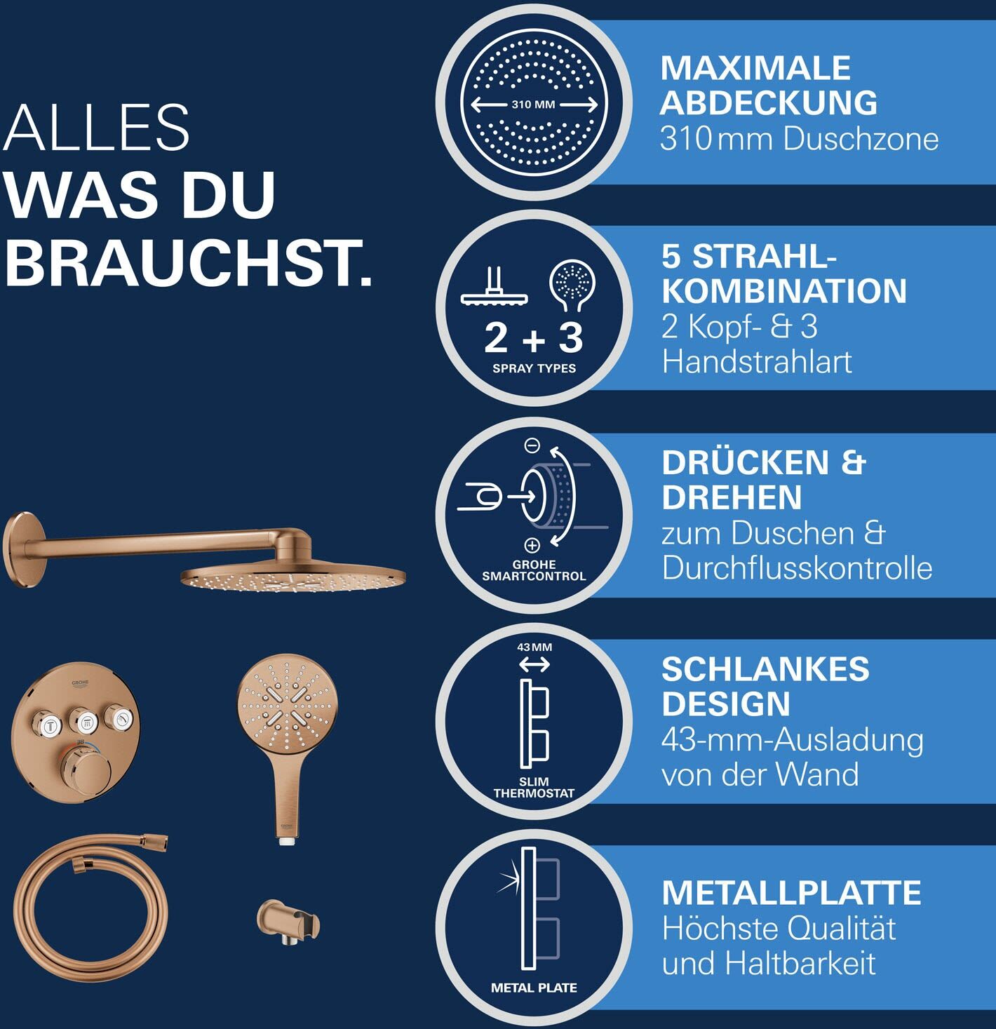 Grohe Grohtherm SmartControl Thermostat Fertigmontageset, runde Ausführung