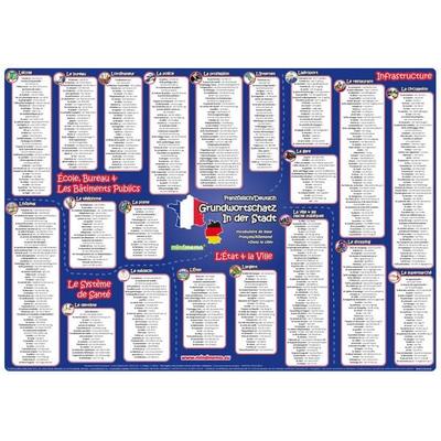 mindmemo Vokabel Lernposter - Grundwortschatz Französisch / Deutsch - In der Stadt - 600 Vokabeln lernen leicht gemacht, Gebundene Ausgabe von Henry