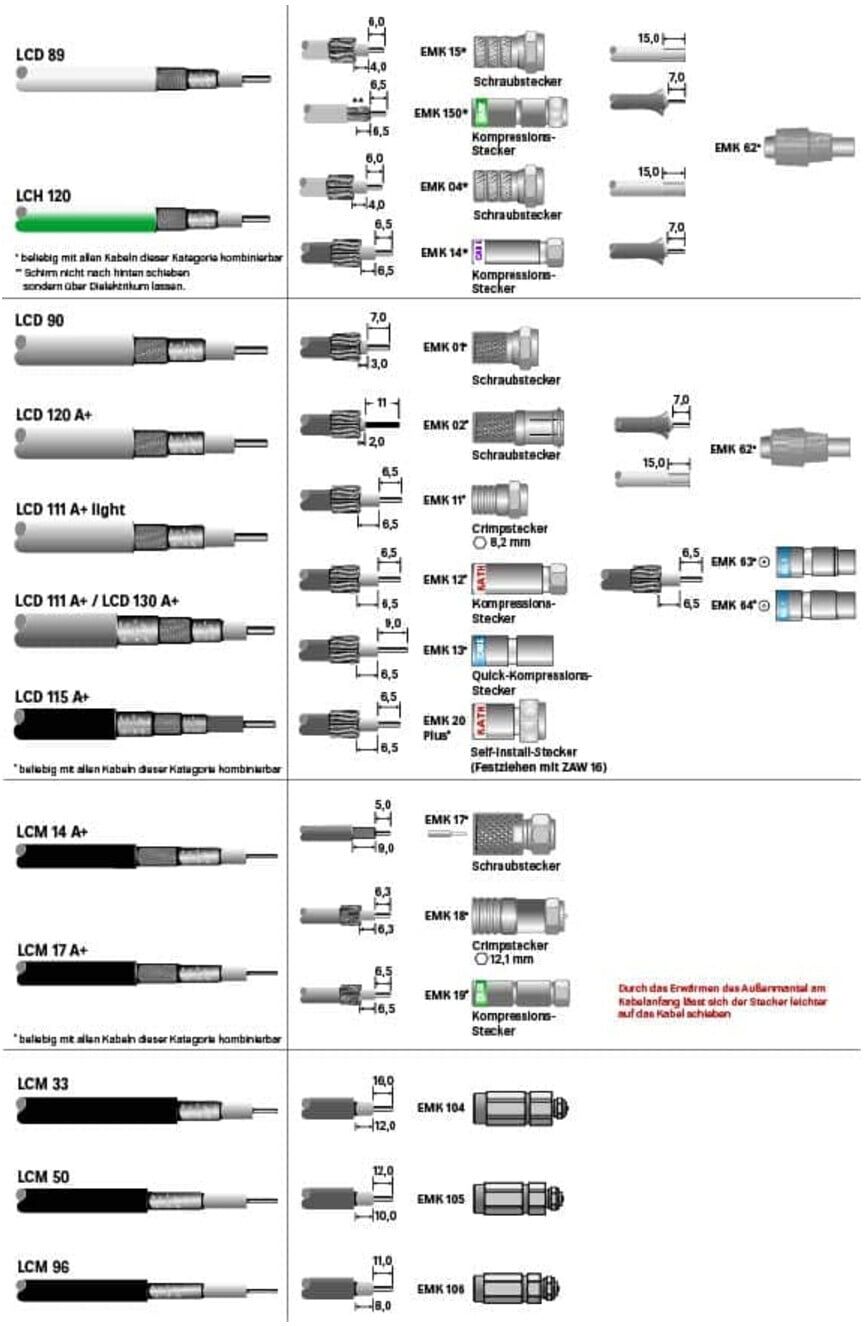 Kathrein F-Crimpstecker EMK 11 (273263)