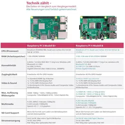 Berrybase Raspberry Pi 4 Computer Modell B, 8GB Elementary Kit, Entwicklungsboard + Kit