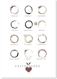 Inspired Living Coffee Guide Canvas Print Coffee Menu Poster For Cafe Wall Decor 30x40 Cm No Frame 5