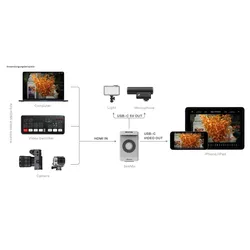 Accsoon SeeMo Video Capture Adapter für iPhone weiß