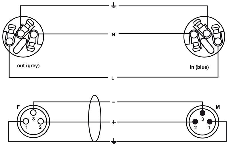 Cordial CPH 1.5 DMX 1 PWR 1 nero