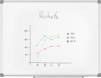 MAUL Whiteboard Standard, 450 x 600 mm, beschichtete Oberfläche