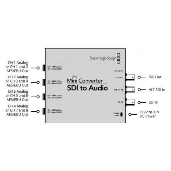 Blackmagic Design Mini (Digital -> Digital) (BM-CONVMCSAUD)