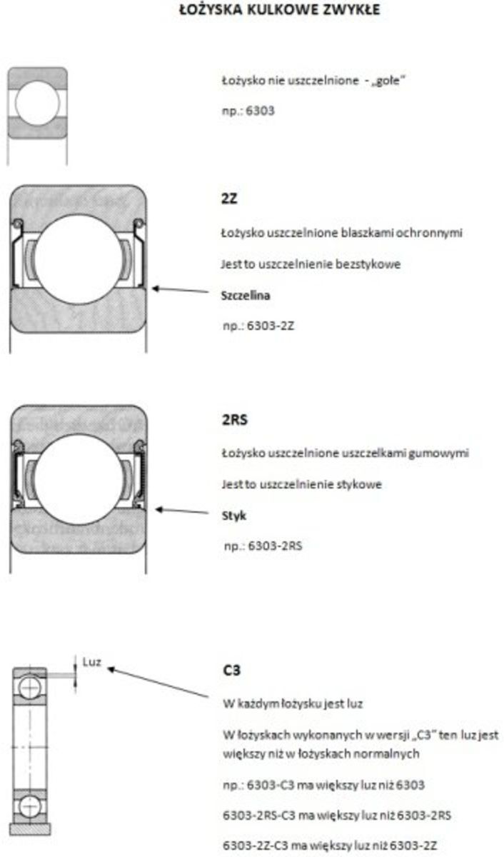 Rillenkugellager SKF 6208-C3