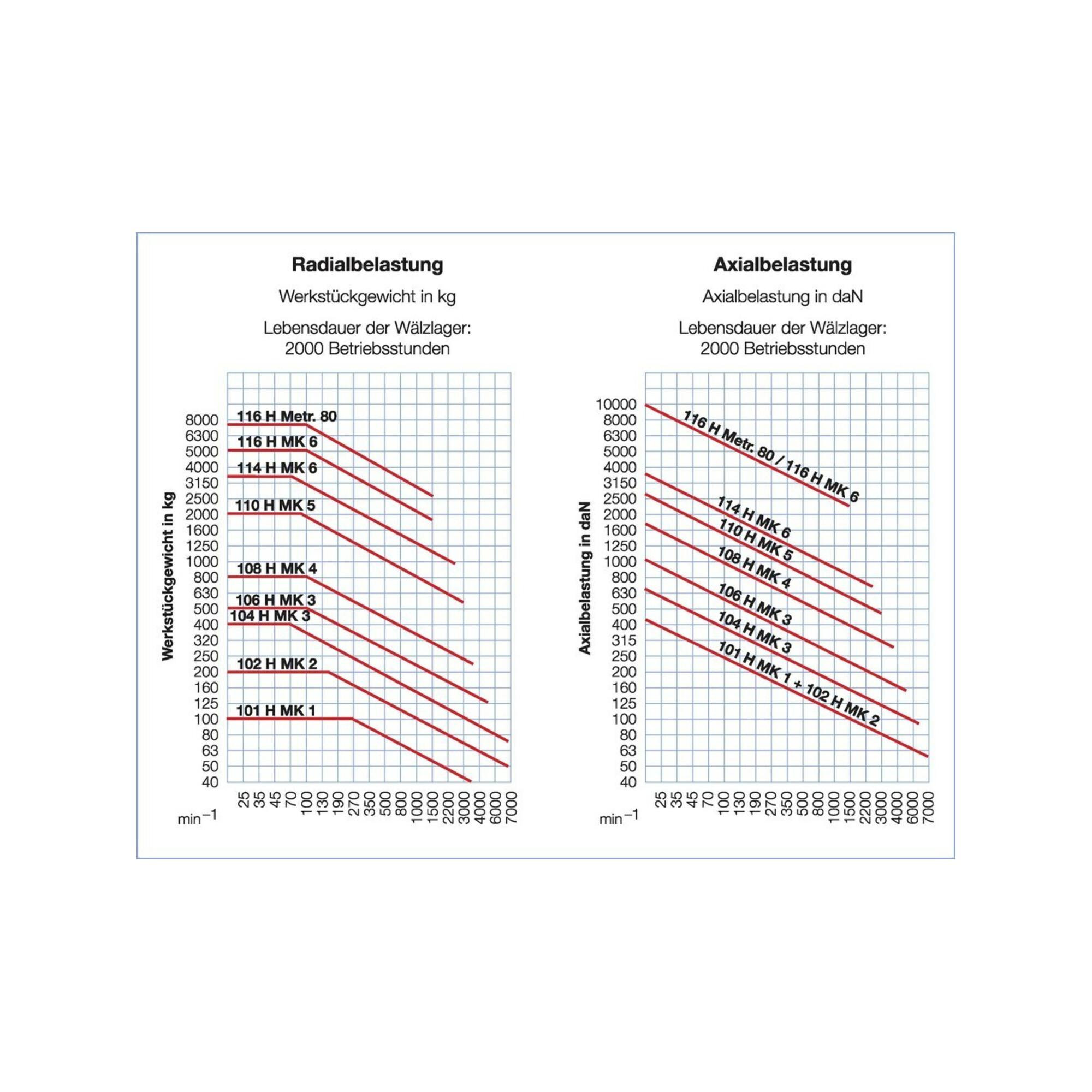 RÖHM Mitlaufende Körnerspitze K100N MK0 60G (61740)