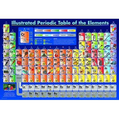 Illustrated Periodic Table of the Elements 200-Piece Puzzle