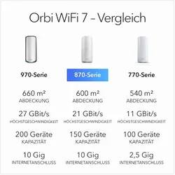 Netgear Orbi 870 Series (RBE872) 2er Set, Router, Weiss