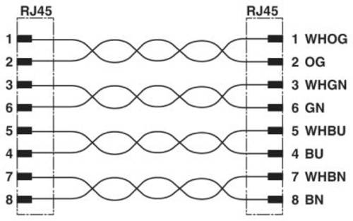 Phoenix Contact 1403929 RJ45 Patchkabel S/FTP 2.00 m Blau 1 St.