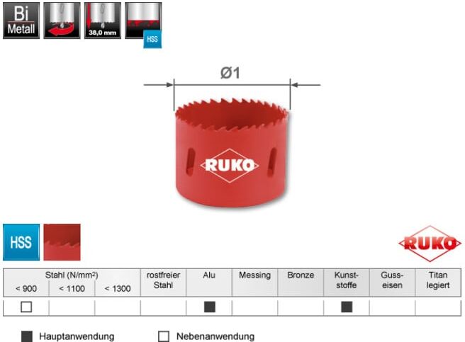 Ruko Module Scies-cloches HSS bimétal largeur 66,0 cm hauteur 110,0 cm en carton (219574)