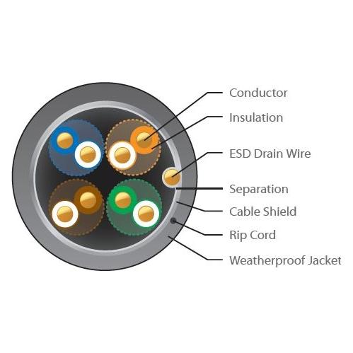 Ubiquiti UISP-Cable-Pro - Cat. 5e Ethernet-Kabel in Industriequalität, 305 m (STP, CAT5e, 305 m) (UISP-CABLE-PRO)
