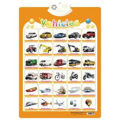 Electronic Alphabet Wall Chart Interactive ABC Learning Poster For Toddlers family