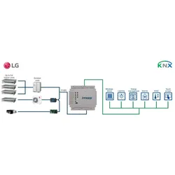 HMS Industrial LG VRF systems to KNX INKNXLGE064O000