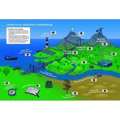 Politik und Wirtschaft – Themenhefte und Begleitmaterialien / Poster: Landkarte der politischen Urteilsbildung, Sonstige von Alexandra Labusch,