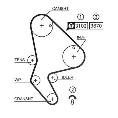 Gates Zahnriemen [Hersteller-Nr. 1523RM] für Fiat, Toyota, Citroën, Peugeot