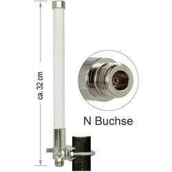 Delock 89583 (Lora), Netzwerkantenne
